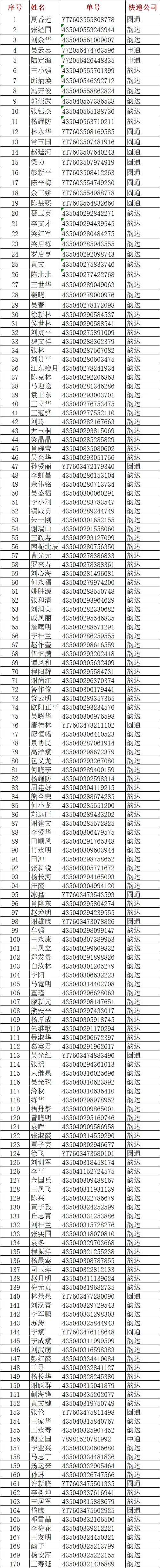 《江西作家》杂志第一批已邮寄，请查收！(图1)